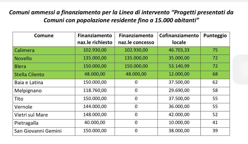 Il Comune di Calimera primo in Italia con il il progetto “Lampu!” nell’ambito del programma “Giovani Rigenerazioni Creative” della Presidenza del Consiglio dei Ministri